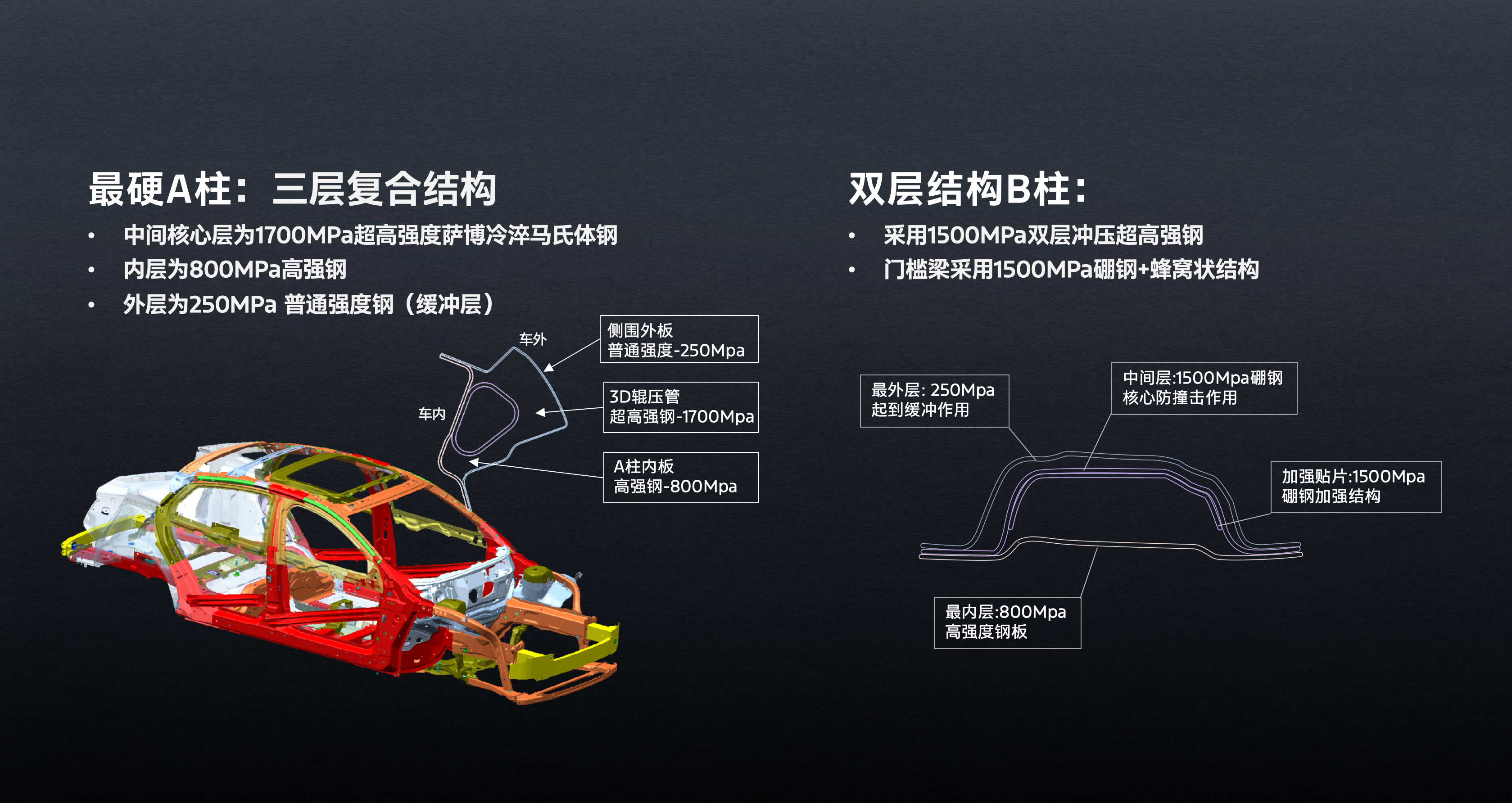 燃油车全系高阶智能配置,福特新蒙迪欧上市挑战B级车市场格局