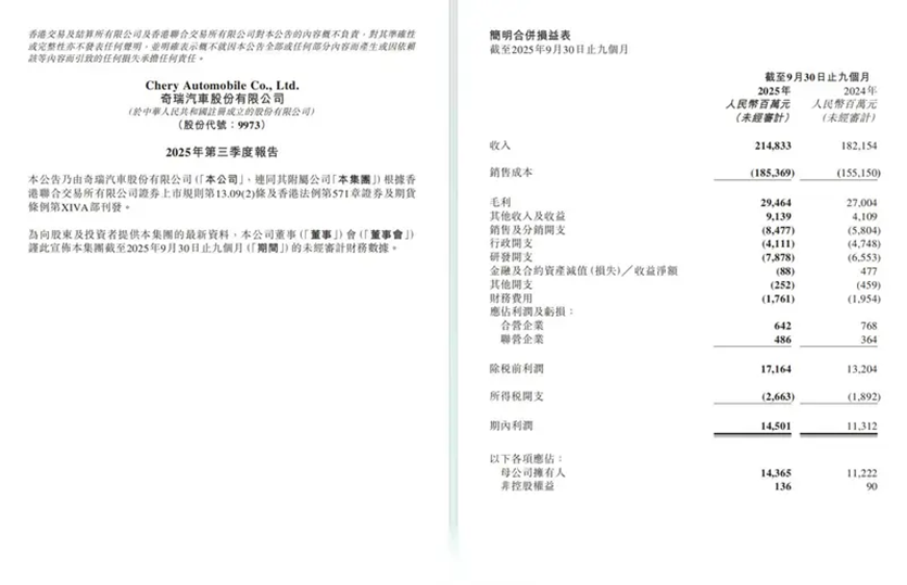 逆势增长28%,奇瑞为何能“闷声发大财”?