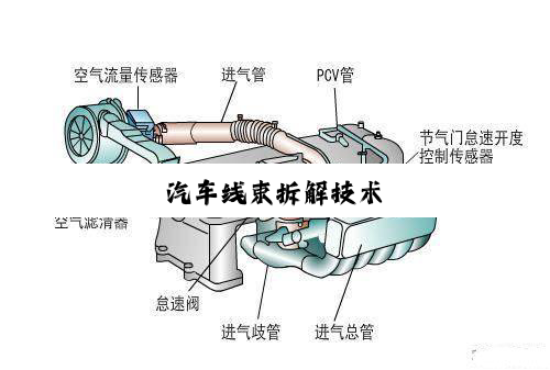 汽车线束拆解技术