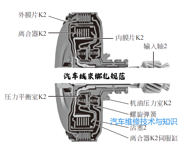 汽车线束绑扎(zhā)规(guī)范(fàn)