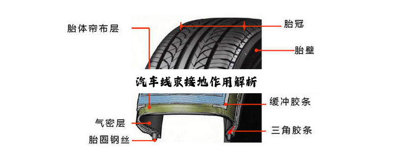 汽车线束接地作用解析