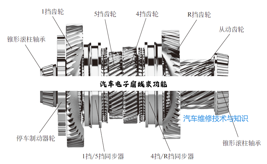 汽车电子扇线束功能