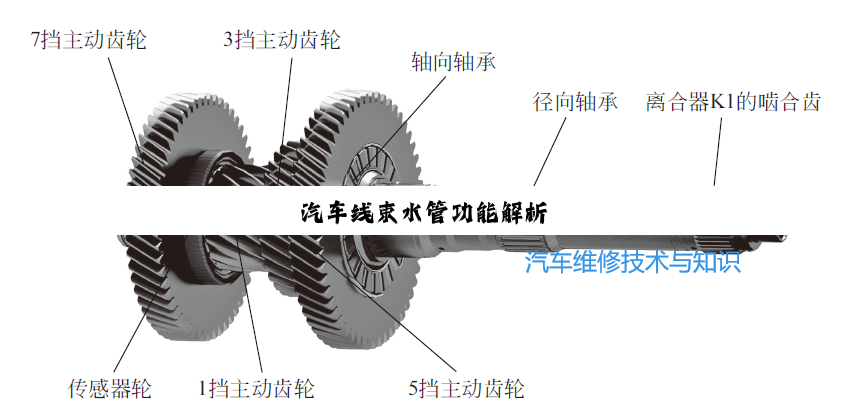 汽车线束水管功能解析
