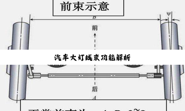 汽车大灯线束功能解析