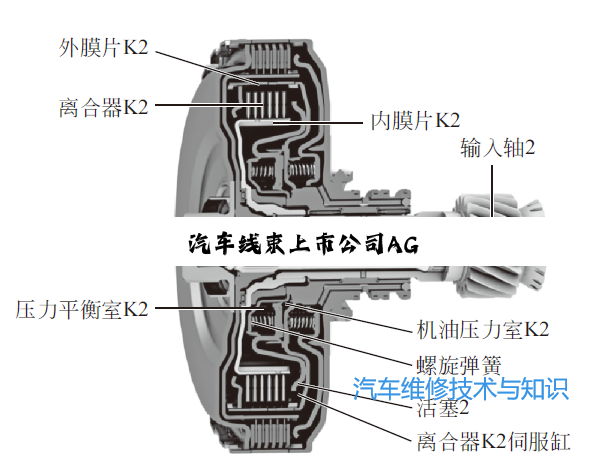 汽车线束上市公司AG