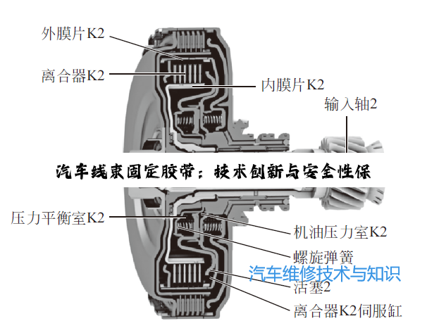 汽车线束固定胶带:技术创新与安全性保障的深度探索