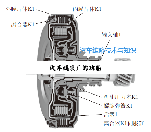 汽车线束厂的功能