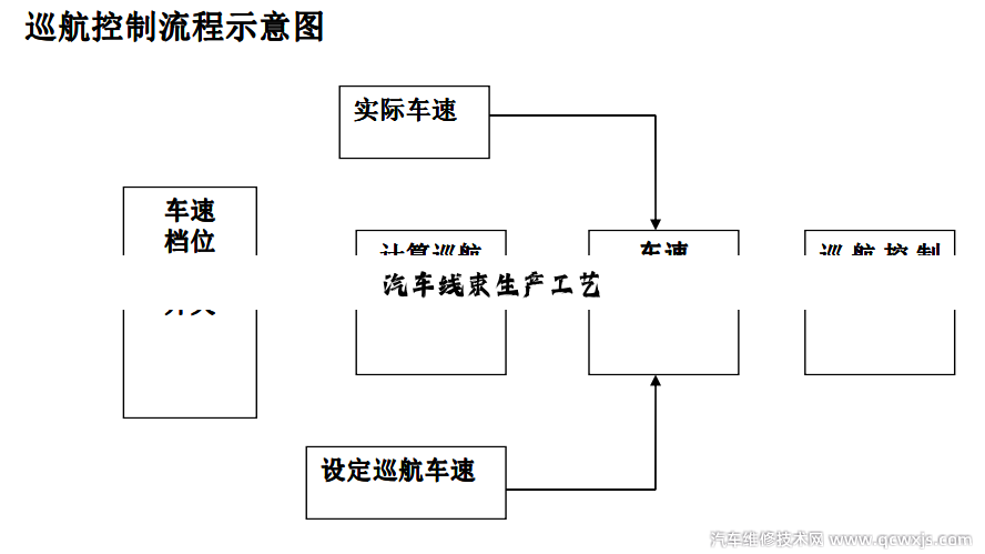 汽车线束生产工艺