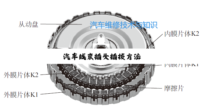 汽车线束插头插拔方法