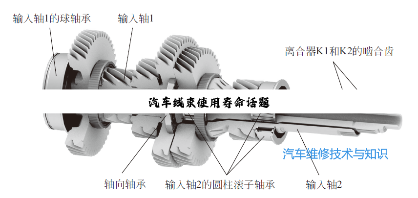 汽车线束使用寿命话题