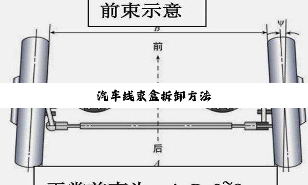 汽车线束盒拆卸方法