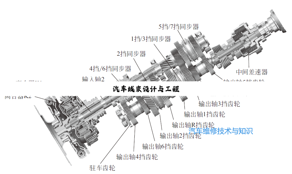 汽车线束设计与工程