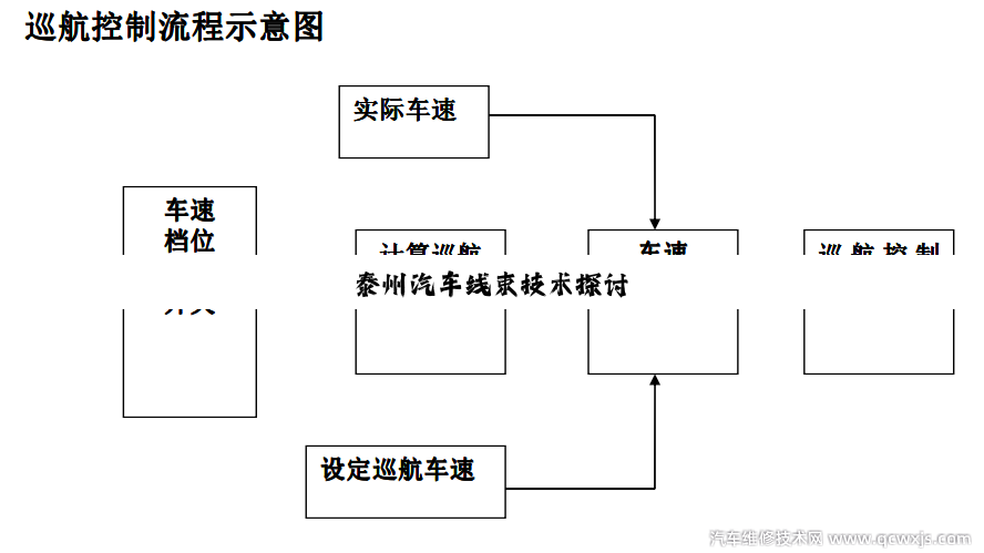泰州汽车线束技术探讨