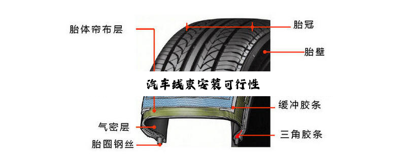 汽车线束安装可行性