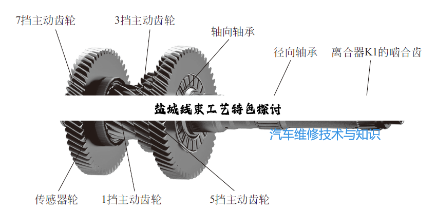 盐城线束工艺特色探讨