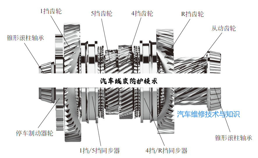 汽车线束防护技术