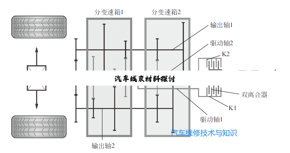 汽车线束材料探讨