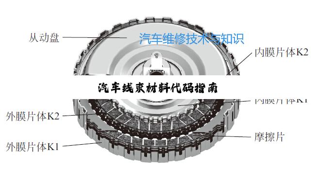汽车线束材料代码指南