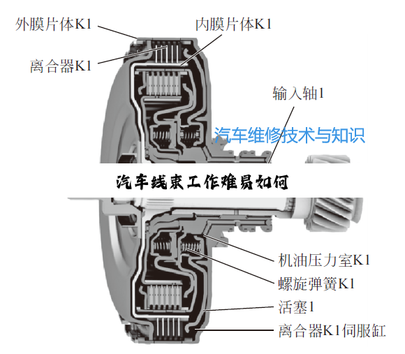 汽车线束工作难易如何