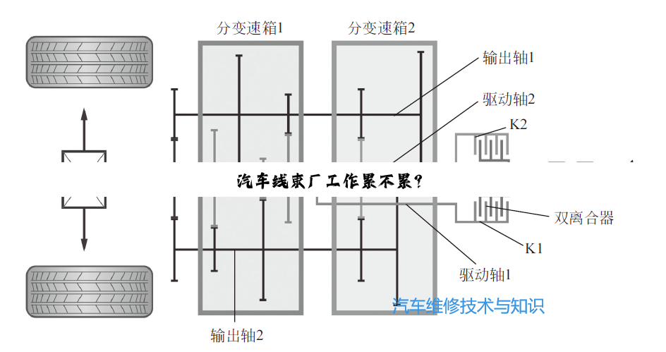 汽车线束厂工作累不累?