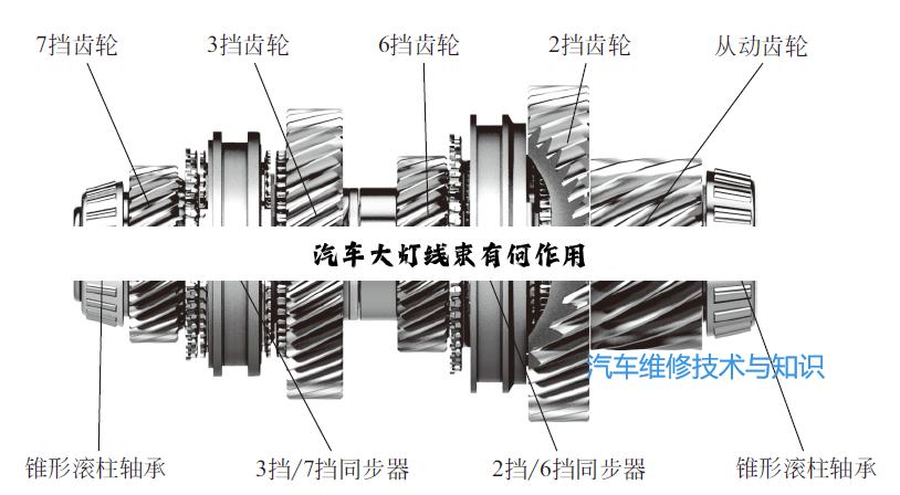 汽车大灯线束有何作用
