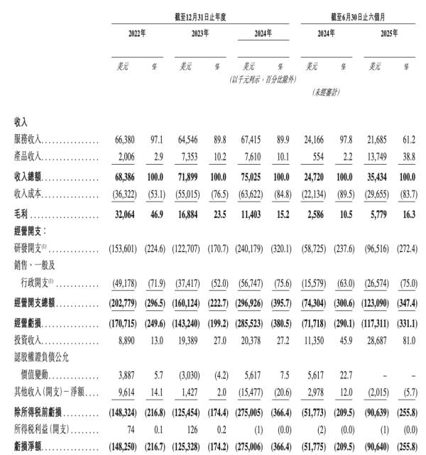 小马智行通过港交所聆讯,预计Robotaxi车队年底有望超千台
