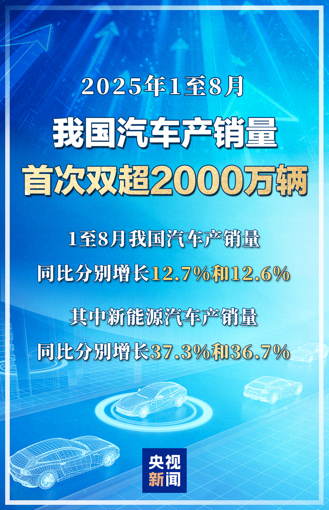 今年1至8月，我国汽车产销量首次双超2000万辆