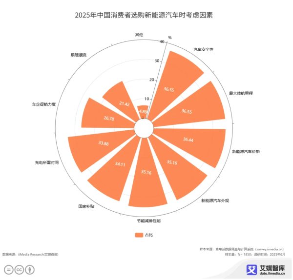 安全,才应该是所有新能源车最硬的底色