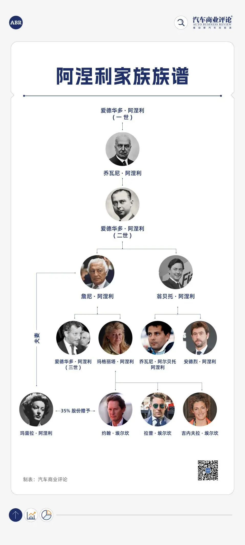 汽车豪门的母子撕逼战