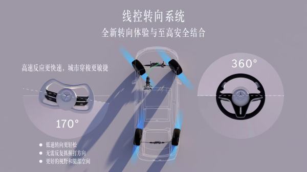 Vision Iconic概念车全球首秀,奔驰开启经典先锋设计的崭新风潮
