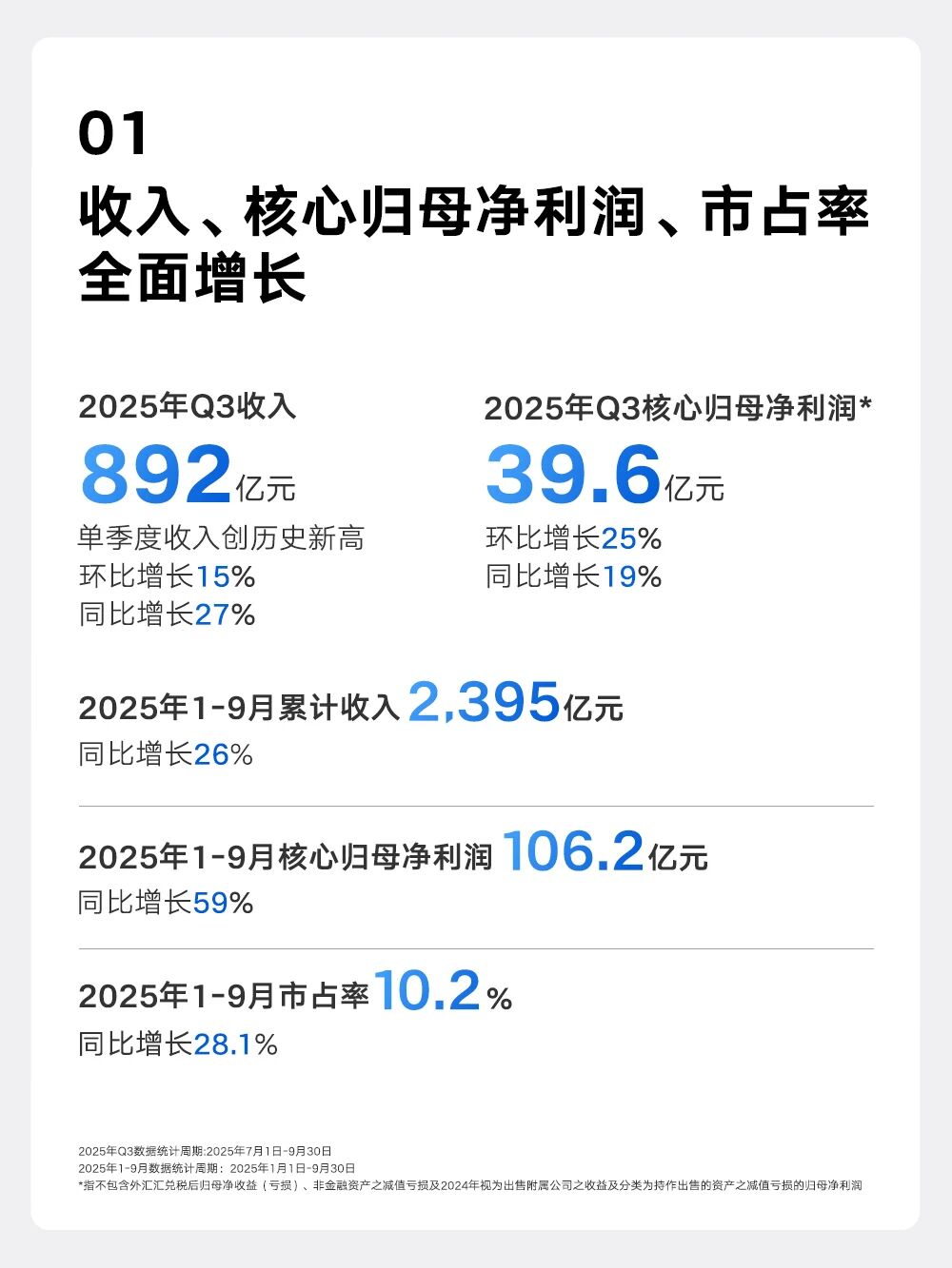 吉利雷诺巴西工厂迎新篇,中国车企全球化走向深度协同