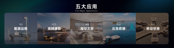 海空一体,是宁德时代的新大陆?