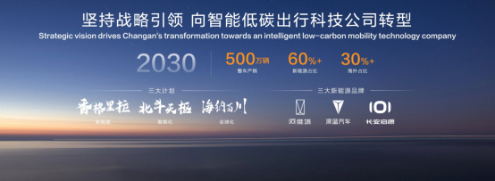 最快达成中国品牌3000万辆的车企诞生!中国长安2030年力争实现整车产销500万辆