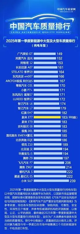 “测试车”事件再反转、质量排行垫底、投诉量激增,小米汽车怎么了?