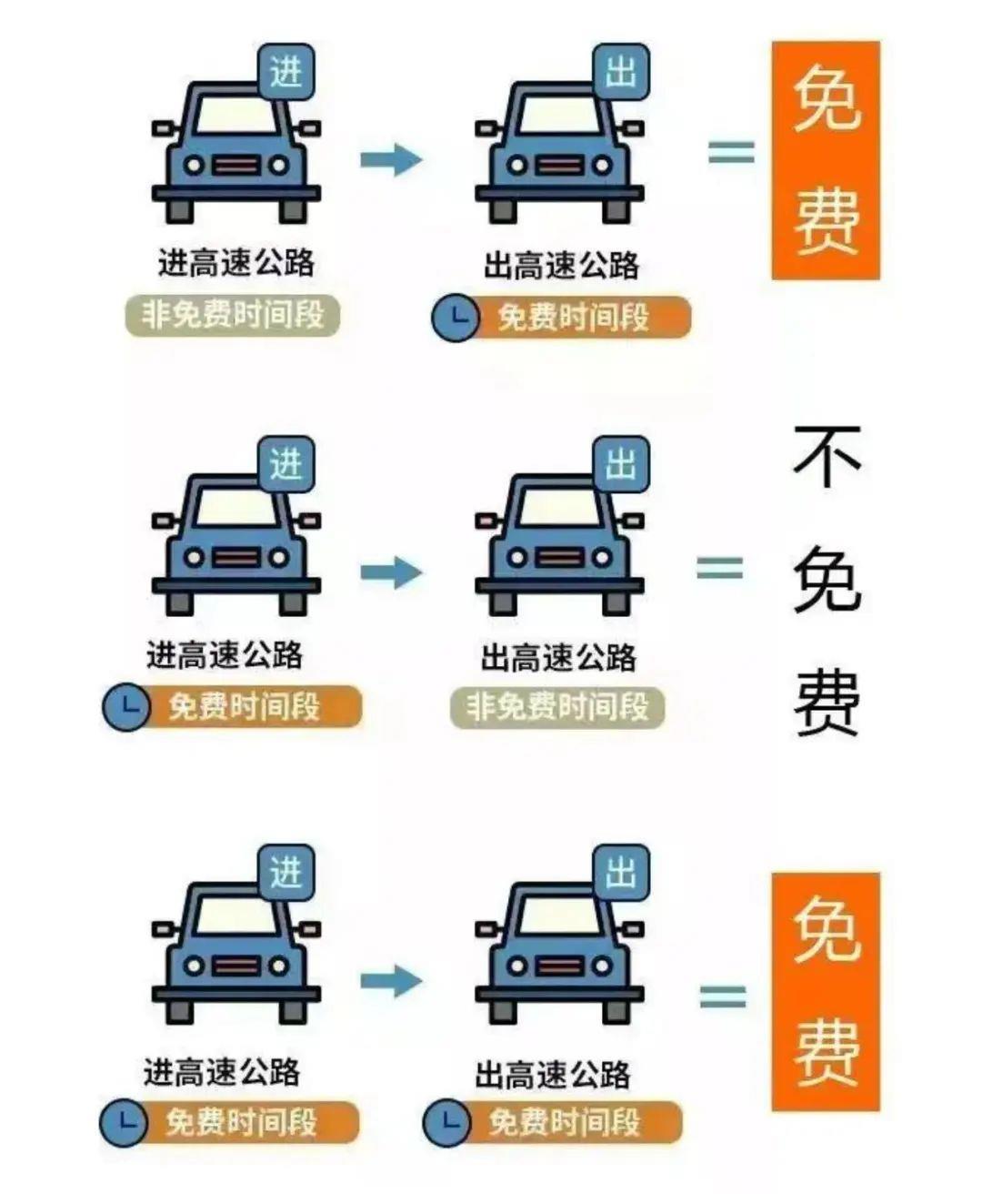 国庆中秋假期,小客车免费通行全国收费公路