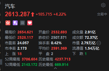 港股汽车股全线走强 理想汽车领涨 车企密集布局人形机器人赛道
