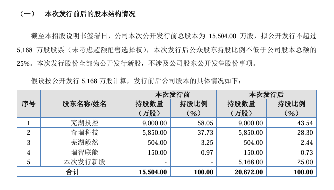 图片来源：北交所官网