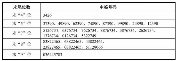 全网疯抢！宇树科技中签结果出炉，股民计划卖出后全款买小米汽车