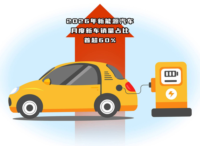 好评中国 | 新能源汽车“双突破”跑出发展新里程