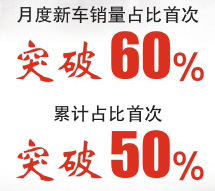新能源汽车迎来两个“首次”