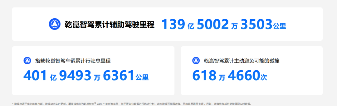 华为乾崑官网实时安全数据 实时滚动