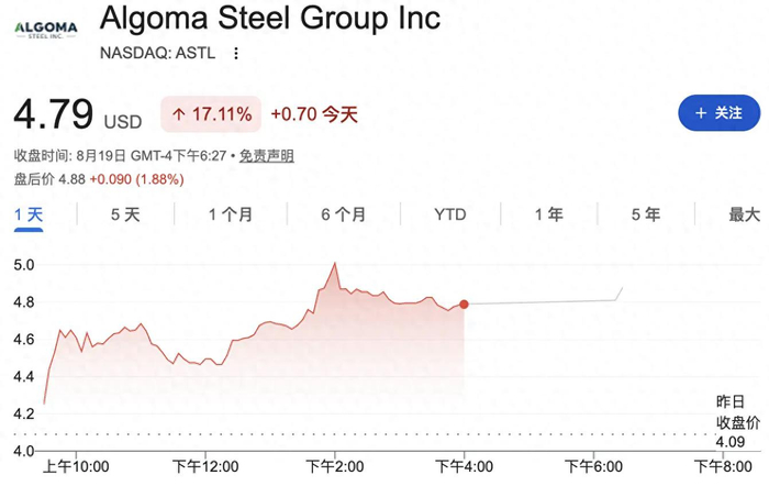 报道:钢铝关税拟砍半至25%、汽车关税降至15%