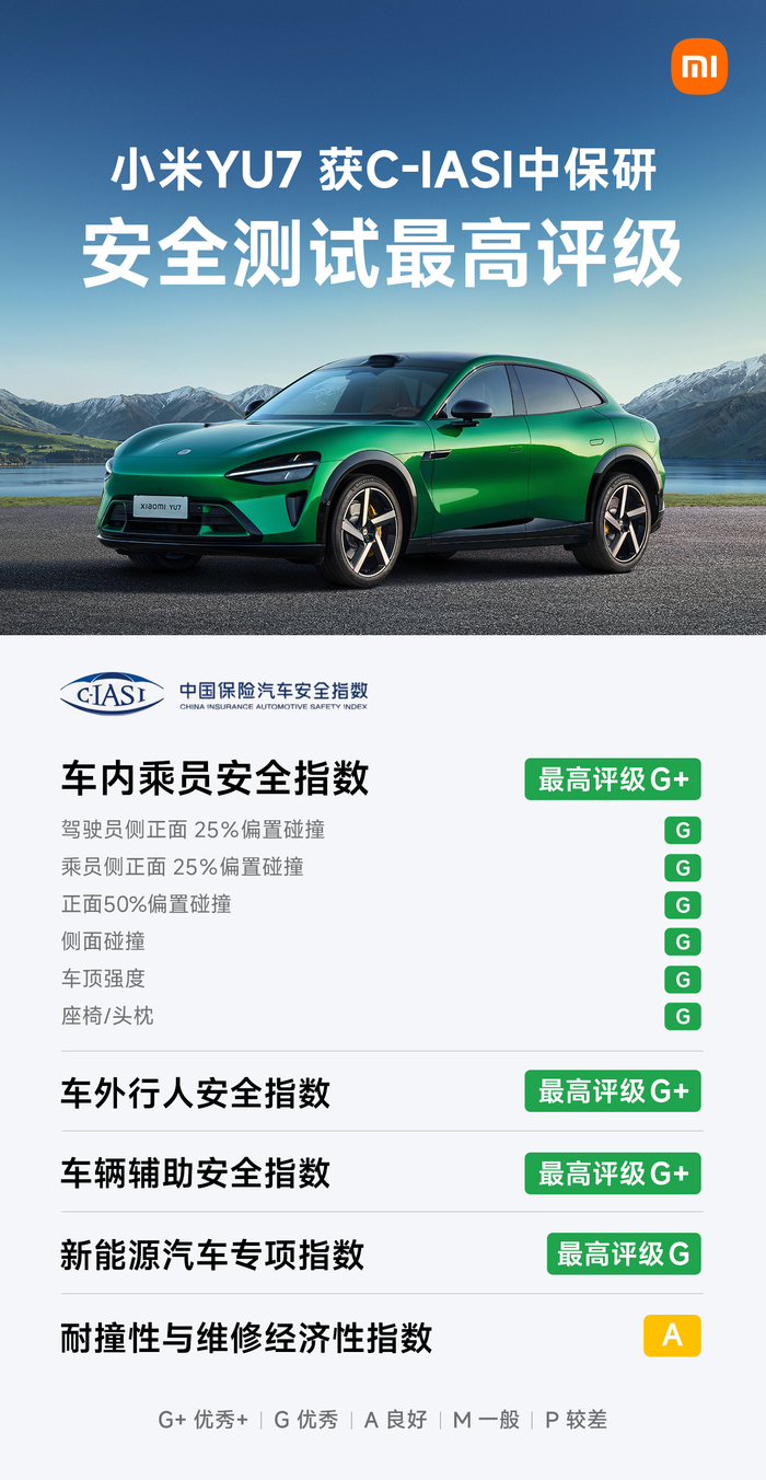 YU7取得中保研安全测试最高评级，小米汽车分享“秘诀”