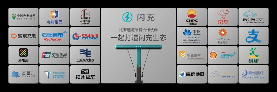 图：